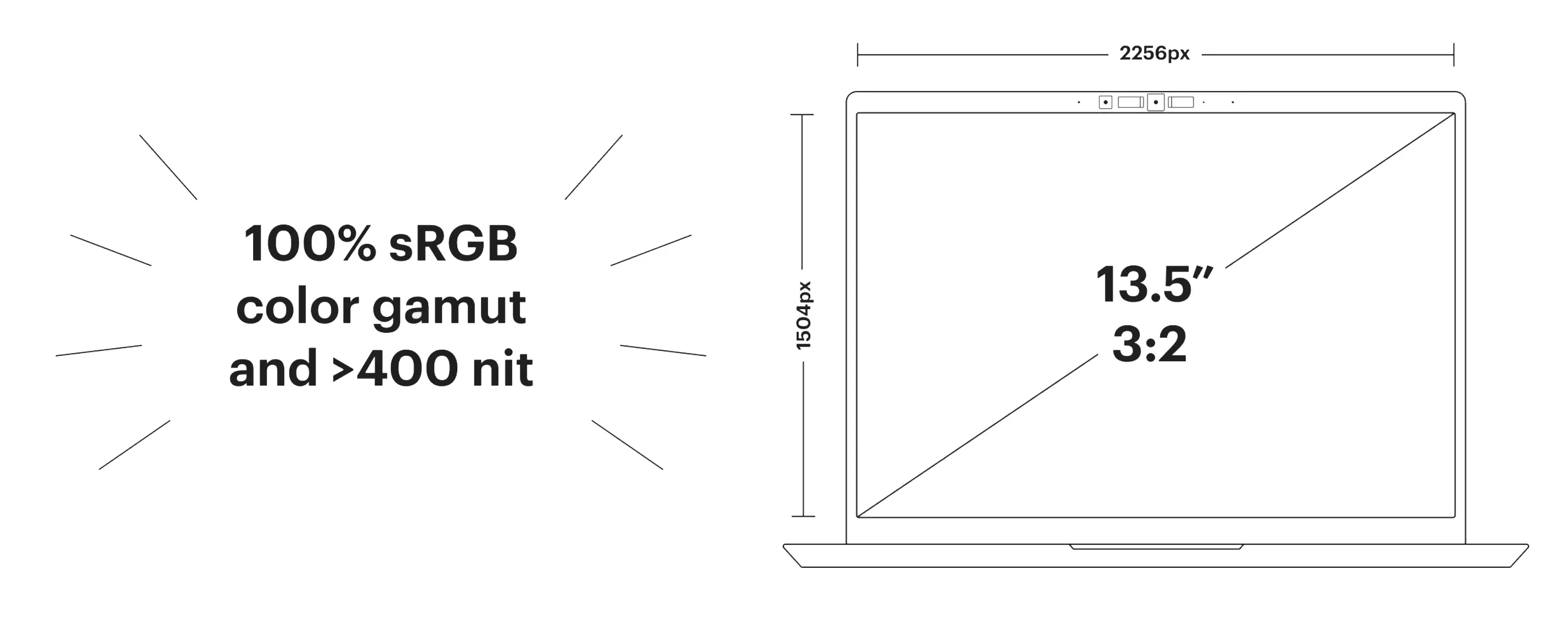 displayframework
